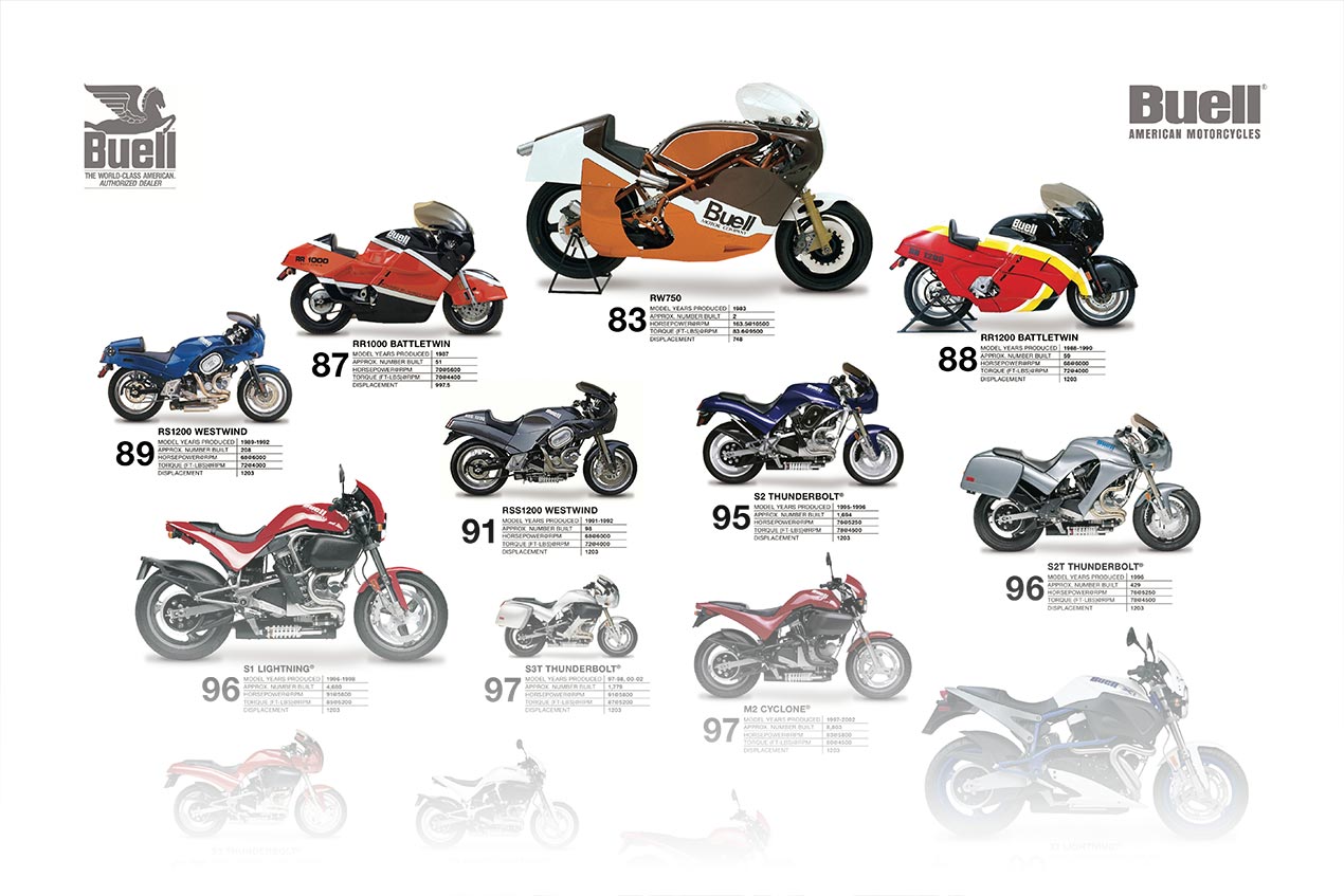 Постер со сите модели од Buell buell-motorcycles-poster-crop