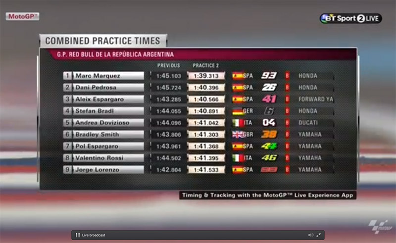 Комбинирани резултати од двата тренинга fp2-kombinirano