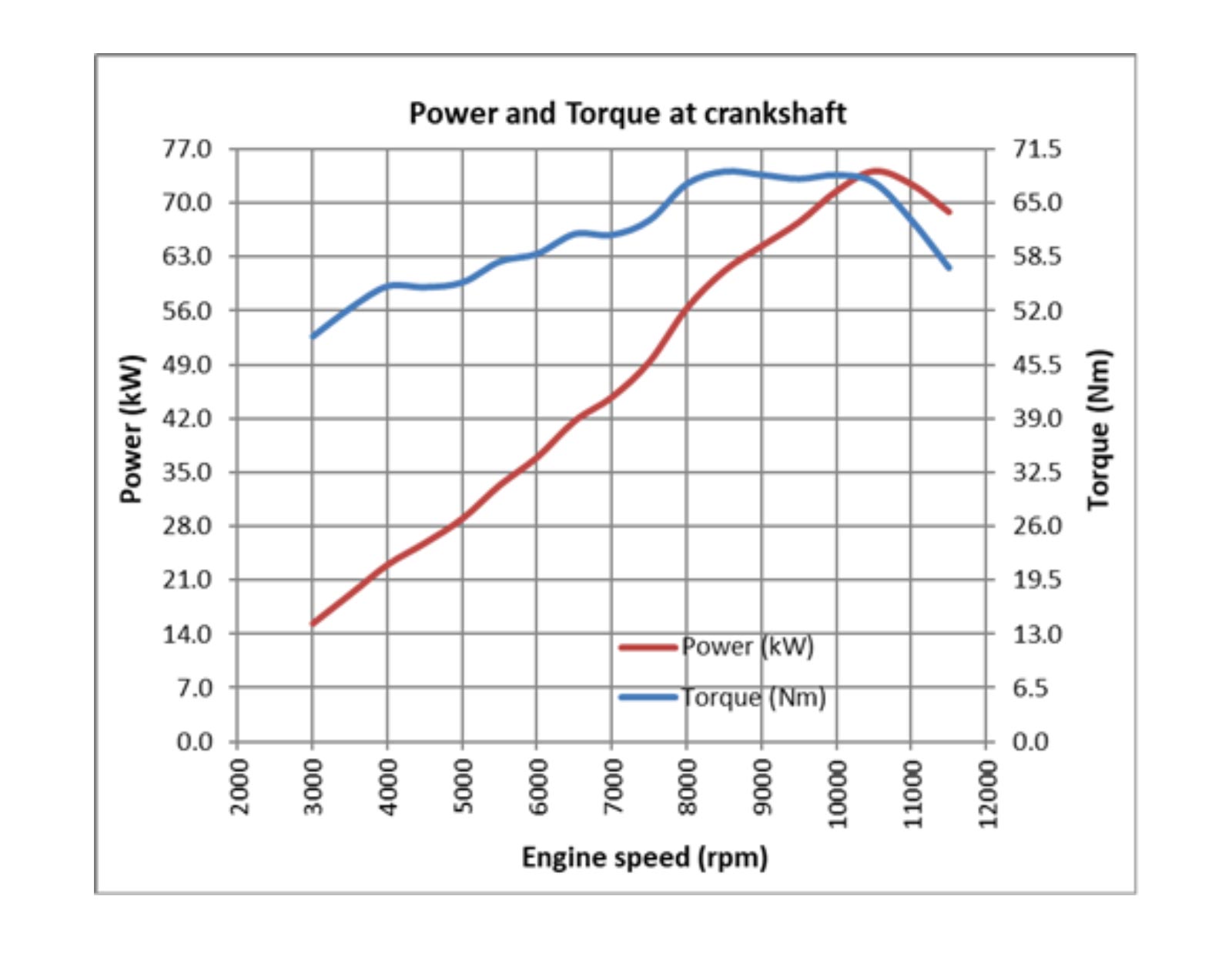 2021 aprilia rs 660 dyno graph