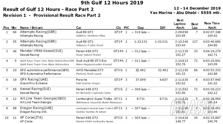 Gulf 12 Hours txt 2 16 12