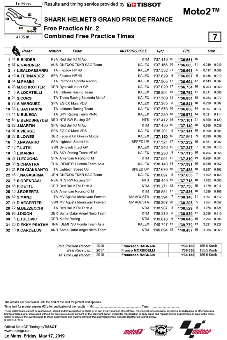fra moto2 fri 2