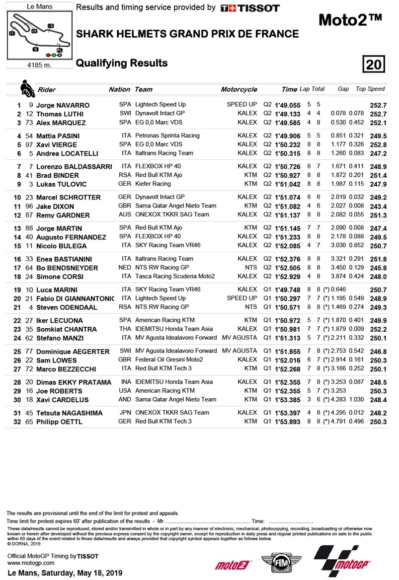 fra moto2 sat