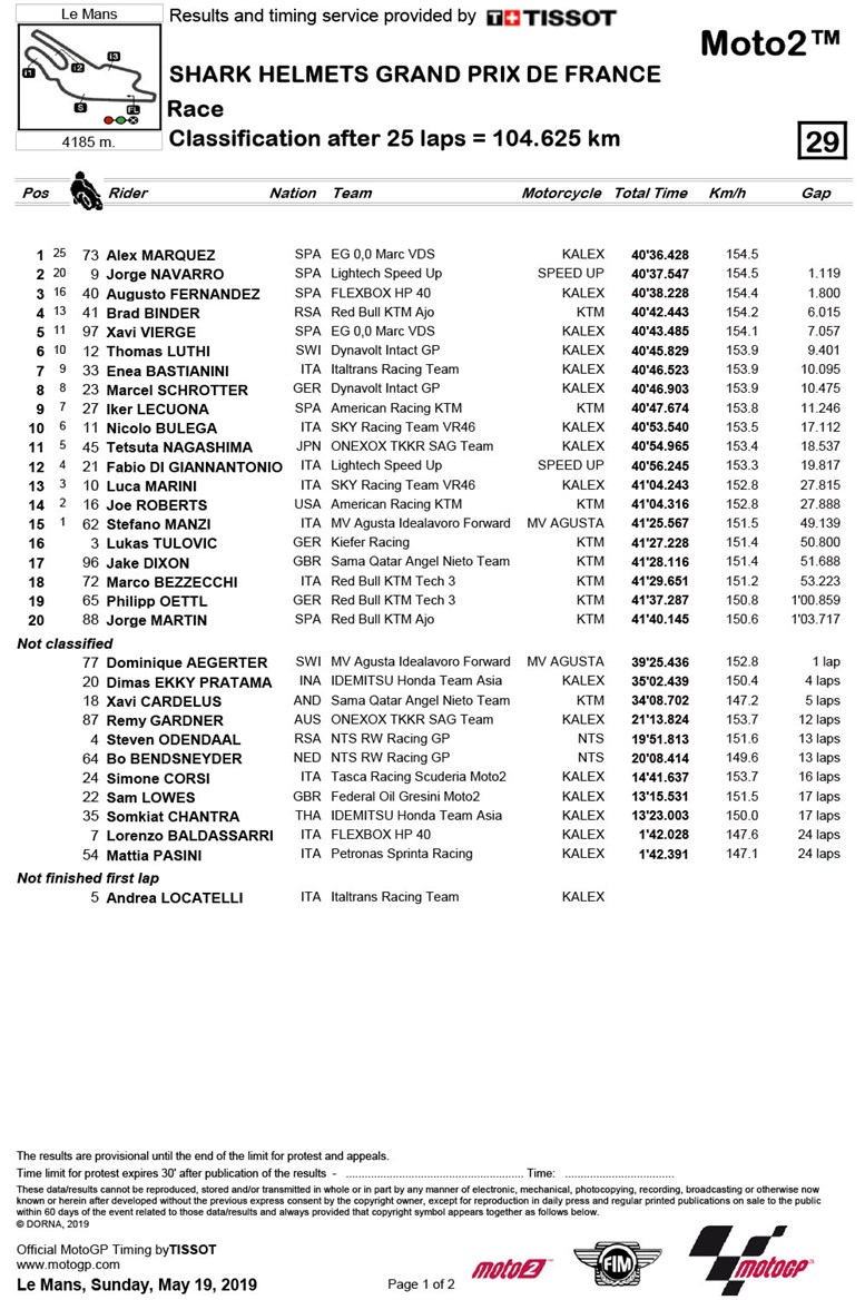fra moto2 sun 1