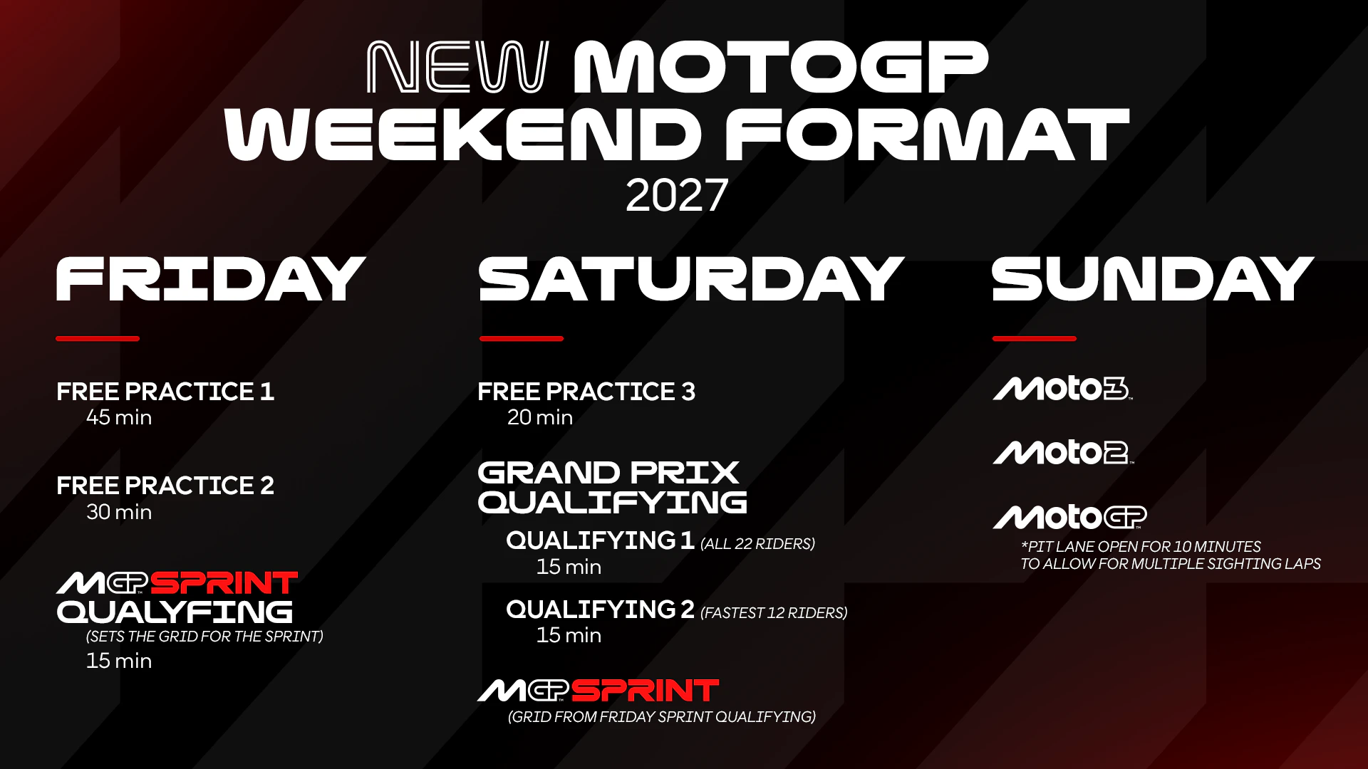 MotoGP тркачки викенд