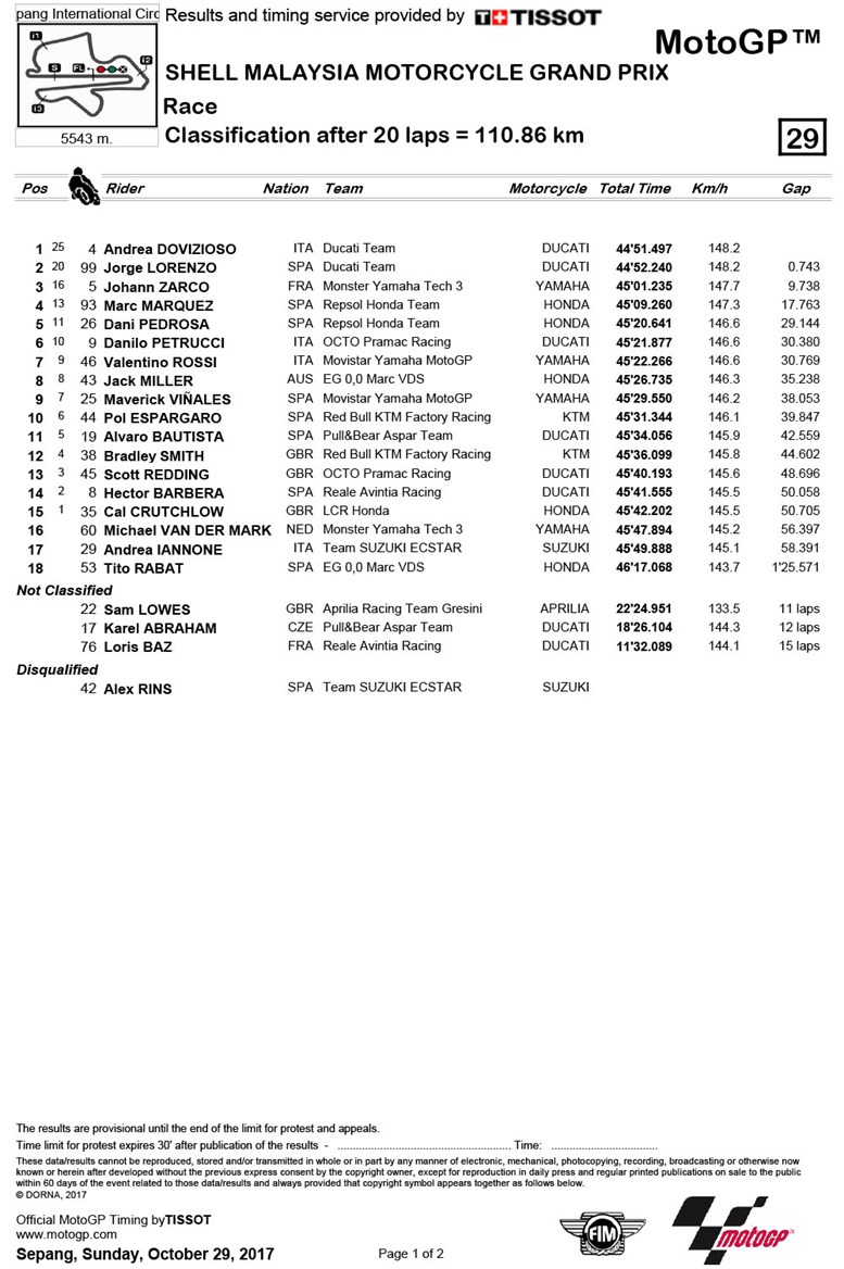 motogp rezultati malezija