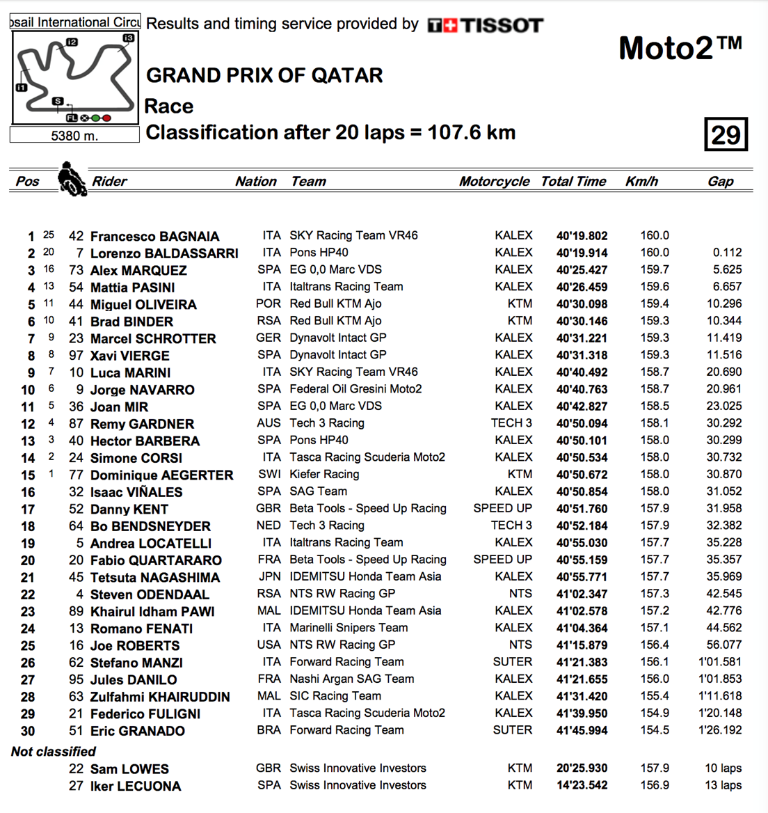 qatargpmoto2race
