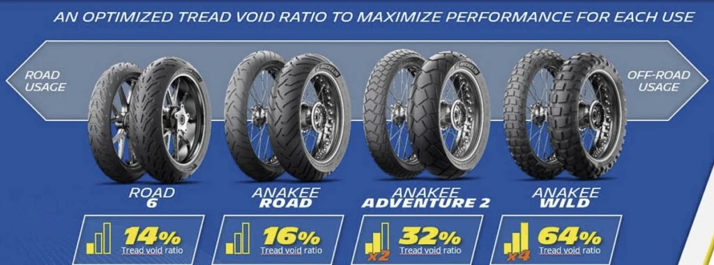 Michelin Anakee Adventure 2 motorcycle tire 47 1024x381